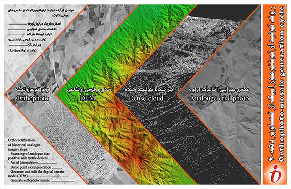 the-production-process-of-orthomosaic-of-the-40s-aerial-images