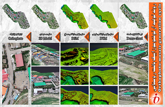 the-production-process-of-orthomosaic-of-villages