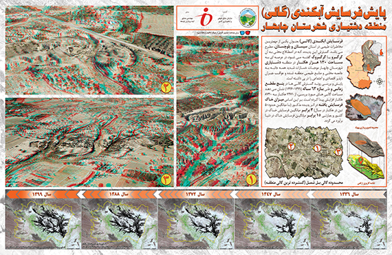 erosion-monitoring-of-gully-in-dashtiari,-​​chabahar