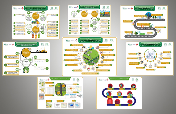 infographic-comprehensive-studies-of-waste-management-of-tehran