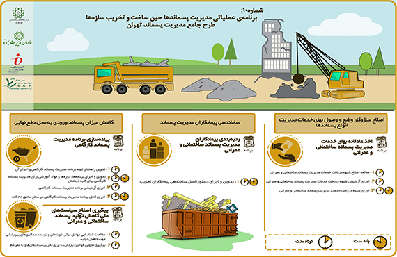 comprehensive-studies-of-waste-management-of-tehran--no10