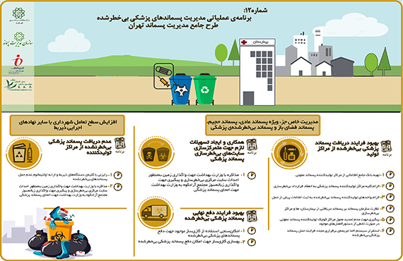 comprehensive-studies-of-waste-management-of-tehran--no12