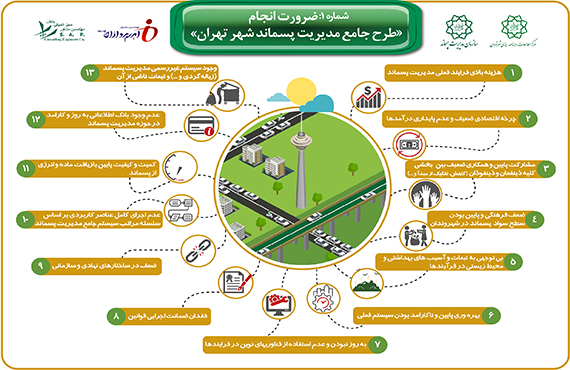 comprehensive-studies-of-waste-management-of-tehran--no1