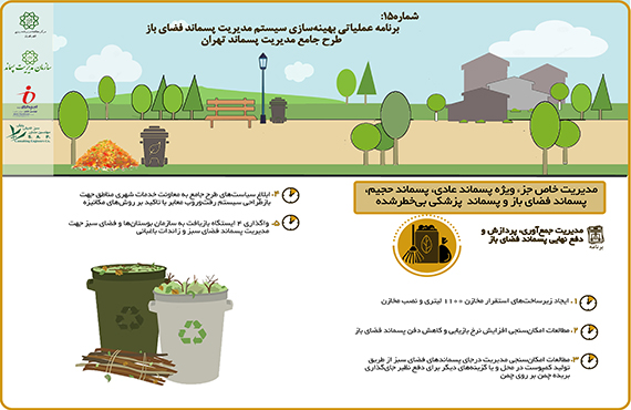 comprehensive-studies-of-waste-management-of-tehran--no15