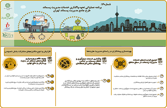 comprehensive-studies-of-waste-management-of-tehran--no16