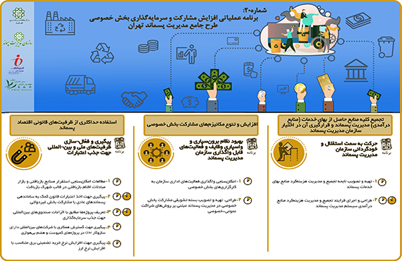 comprehensive-studies-of-waste-management-of-tehran--no20