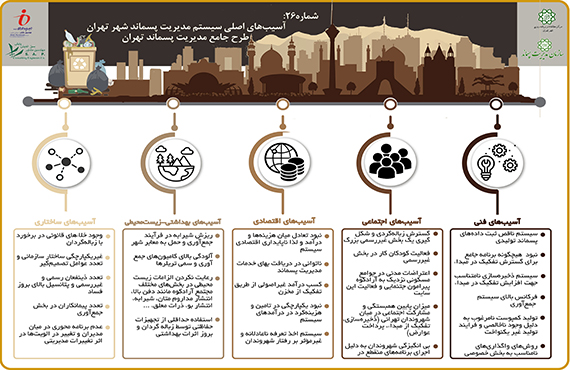 comprehensive-studies-of-waste-management-of-tehran--no26