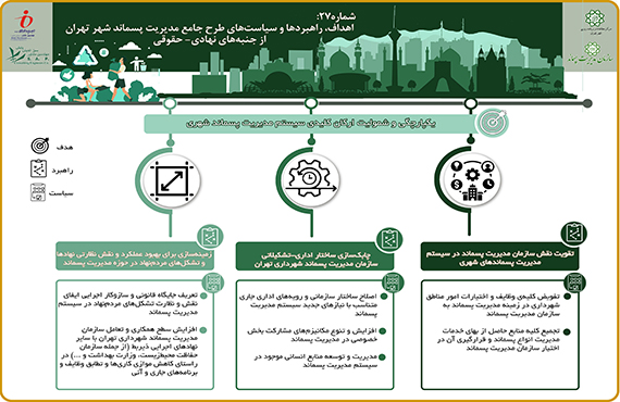 comprehensive-studies-of-waste-management-of-tehran--no27