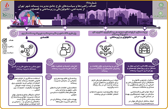 comprehensive-studies-of-waste-management-of-tehran--no28