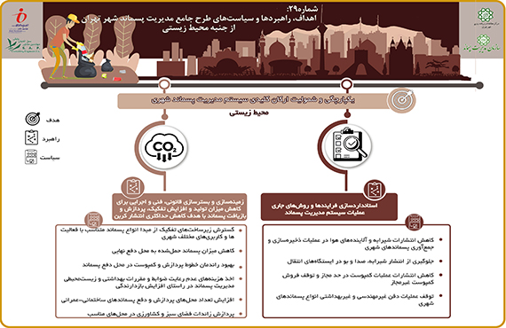 comprehensive-studies-of-waste-management-of-tehran--no29