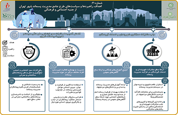 comprehensive-studies-of-waste-management-of-tehran--no30