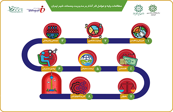 comprehensive-studies-of-waste-management-of-tehran--no4