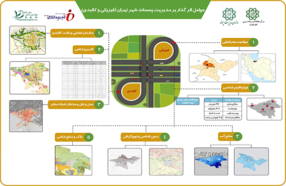 comprehensive-studies-of-waste-management-of-tehran--no5