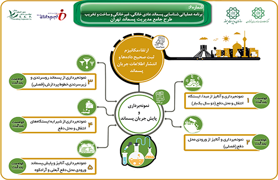 comprehensive-studies-of-waste-management-of-tehran--no6