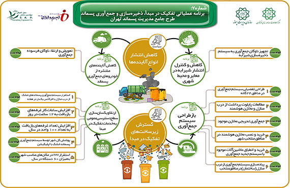 comprehensive-studies-of-waste-management-of-tehran--no7