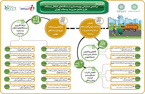 comprehensive-studies-of-waste-management-of-tehran--no8