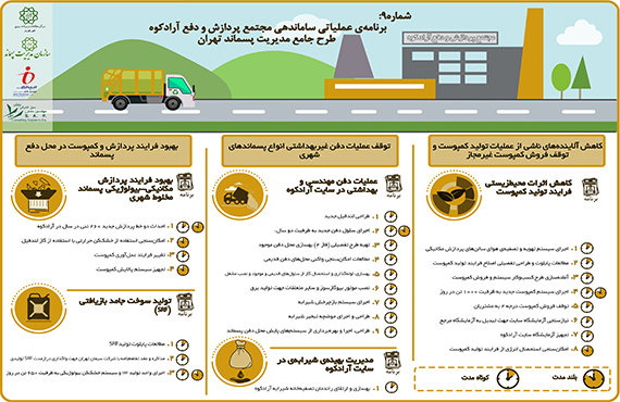 comprehensive-studies-of-waste-management-of-tehran--no9